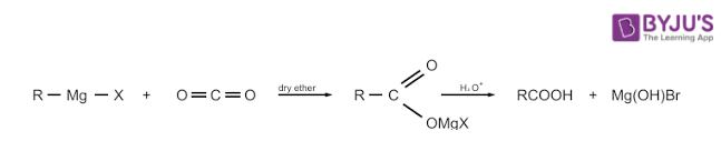 By using Grignard Reagents