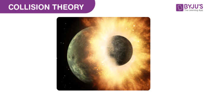 simple-collision-theory-the-science-and-maths-zone