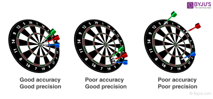 difference-between-accuracy-and-precision-differences-definition