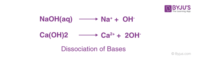 Dissociation of Bases