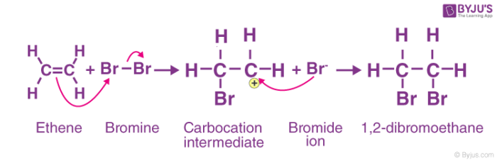 Electrophilic Addition mechanism between Ethene and Bromine