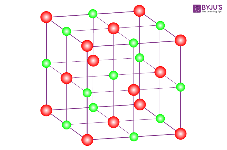 Lattice Enthalpy of an Ionic Solid