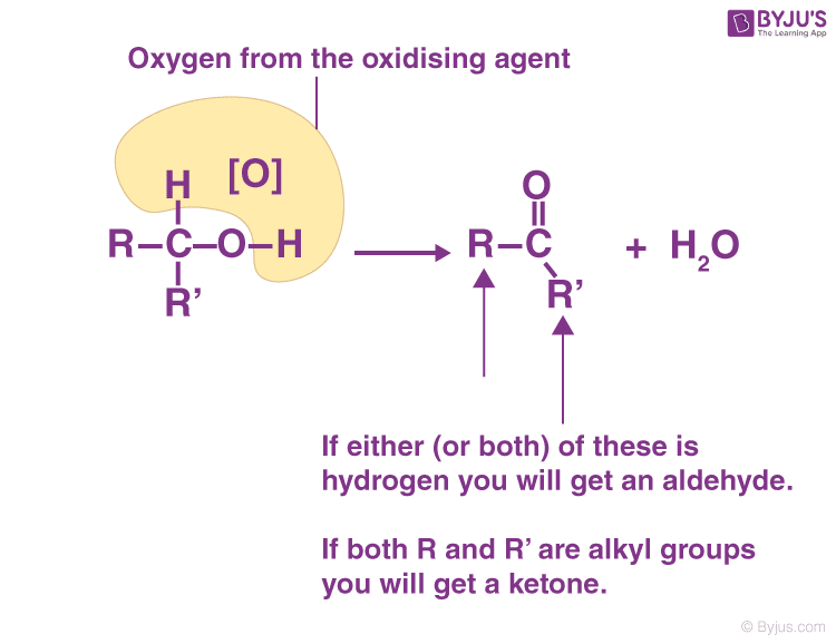 Oxidation of Alcohols Oxidation of Alcohols to Aldehydes & Ketones