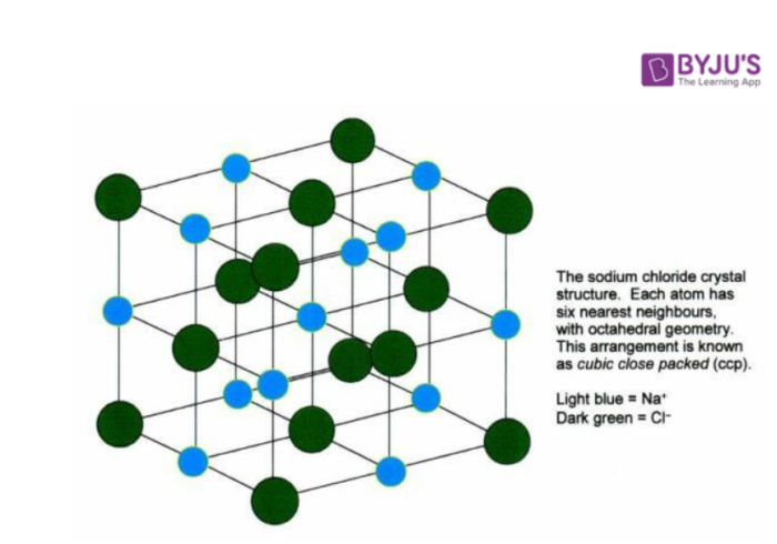 Sodium Chloride Crystal Structure