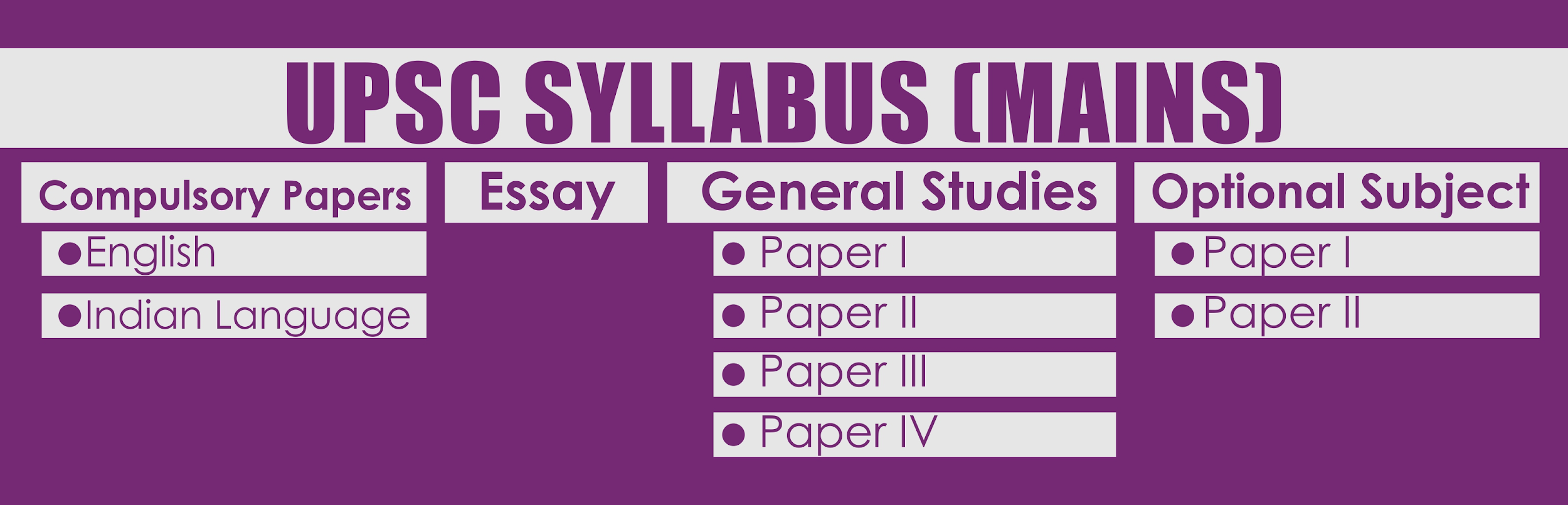 UPSC- UPSC Mains Syllabus