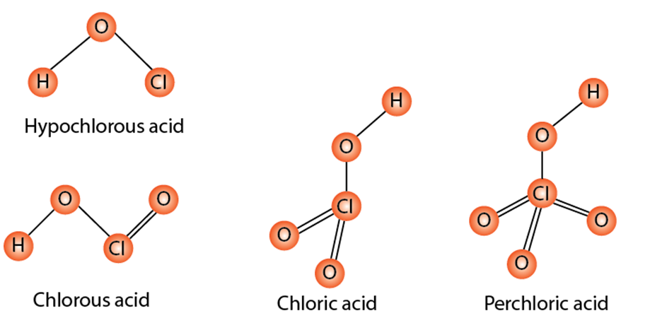 Types of Oxoacids Types of Oxoacids