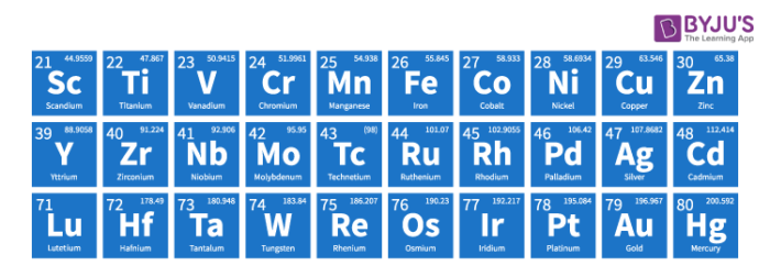 Everyday Uses of Transition Metals - Revolutionized