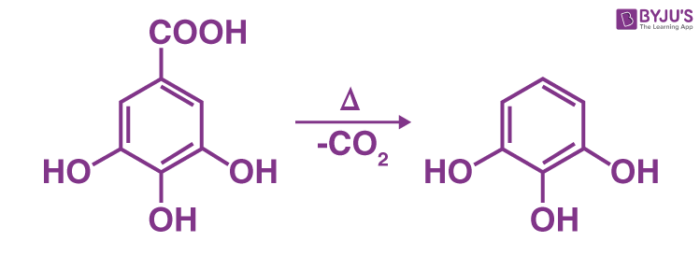 Decarboxylation Reaction - Gallic acid