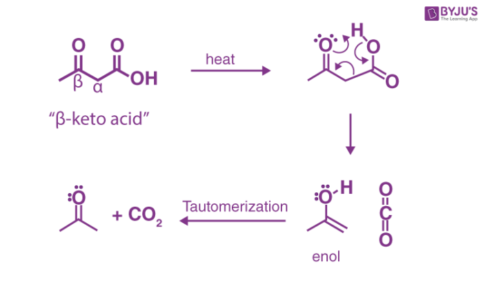 Decarboxylation Reaction