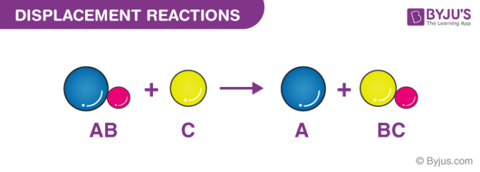 Displacement Reactions Definition Types Single Double Examples