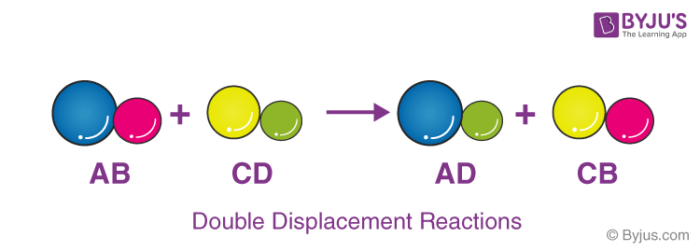 Displacement Reactions Definition Types Single Double Examples