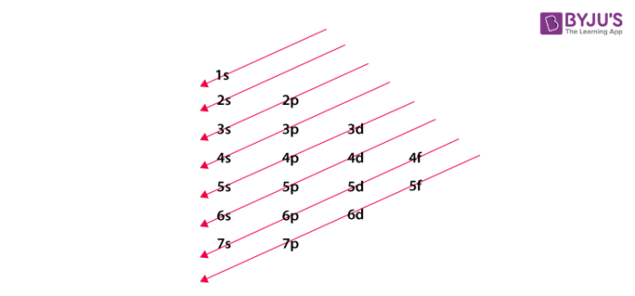 element with ns2 electron configuration