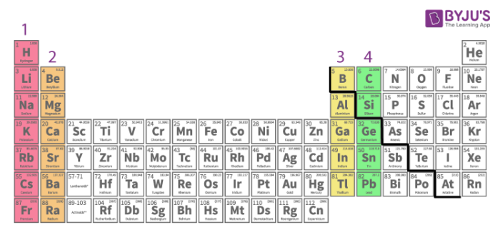 Group 16 Elements Occurrence