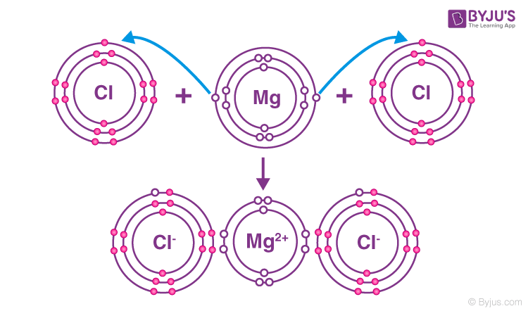 What Are Ionic Compounds Definition Structure Properties 
