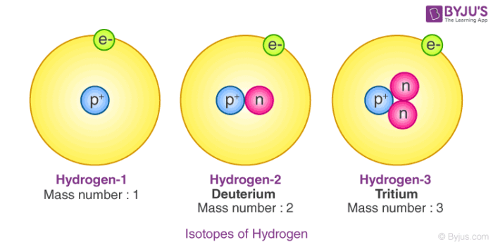 radioactive isotopes chart