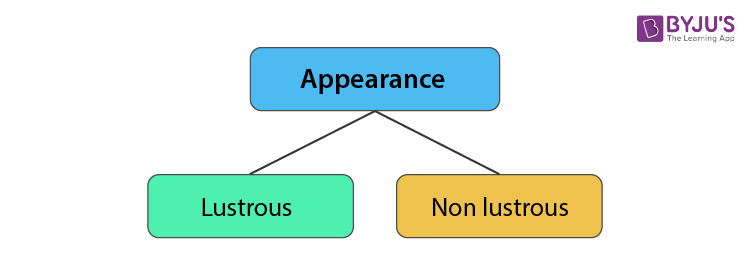 Materials And Their Classification Bases on Properties 02