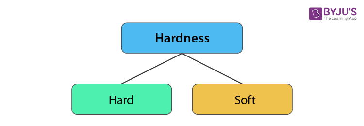 Materials And Their Classification Bases on Properties 03