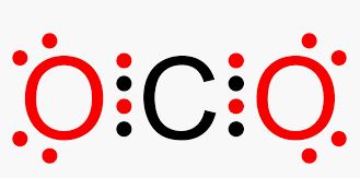 Octet Rule Octet Rule