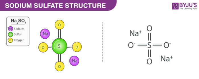 Na2SO4 - Ứng Dụng, Tính Chất và An Toàn Khi Sử Dụng Natri Sunfat