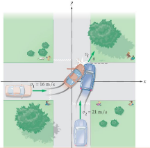 What is Inelastic Collision? - Definition, Formula, Examples