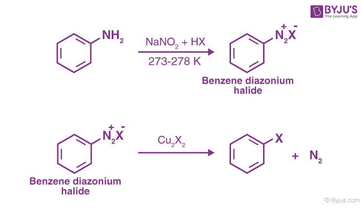 Alkyl Halides (Haloalkanes) - Preparation, Structure & Reactions