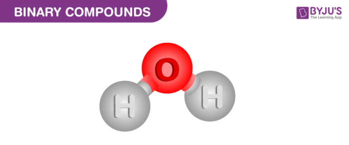 Daily Chemical Compounds