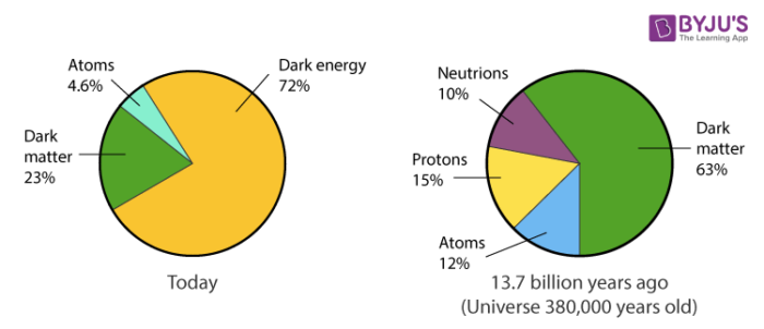 What Is The Meaning Of Chemical Composition