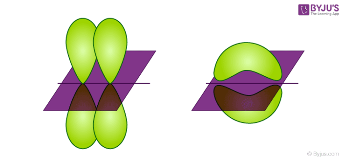 LCAO (Linear Combination of Atomic orbitals)