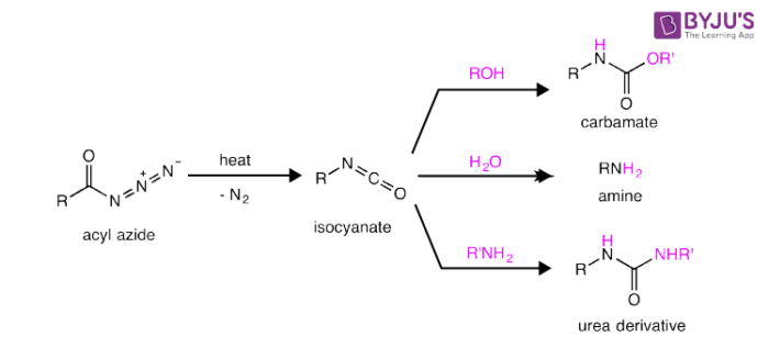 Curtius Rearrangement - Mechanism of Curtius Rearrangement | Chemistry