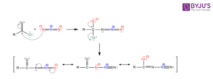 Curtius Rearrangement - Mechanism of Curtius Rearrangement | Chemistry