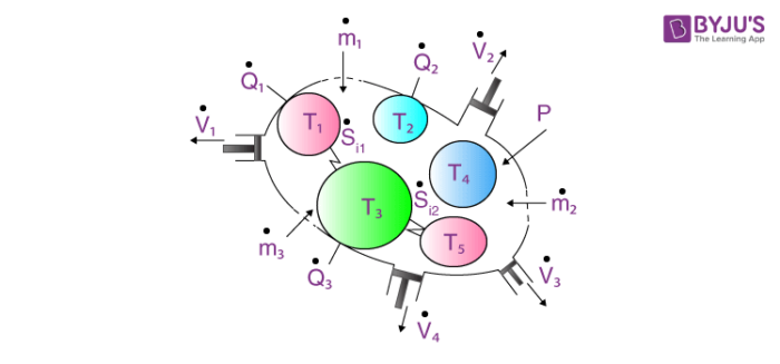 Entropy Change Model Entropy | Entropy Change | Expression for entropy change | Byju's