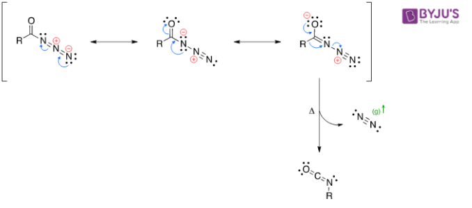 Mechanism of Curtius Rearrangement