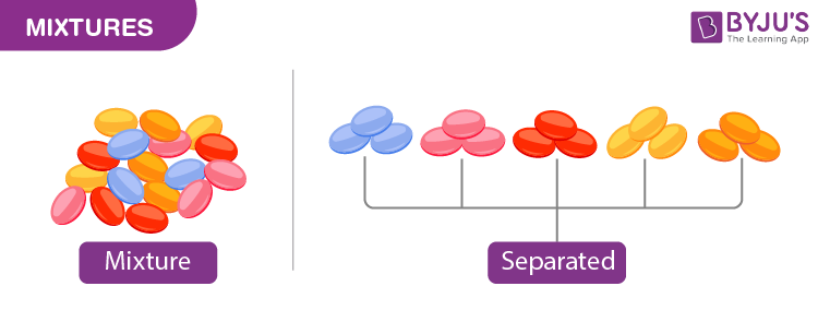 non examples of mixture