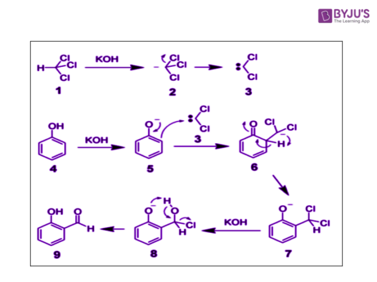 Electrophilic Substitution Reactions of Phenols Nitration