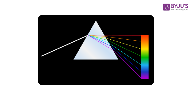 Spectroscopy | Of Spectroscopy | Raman Spectroscopy