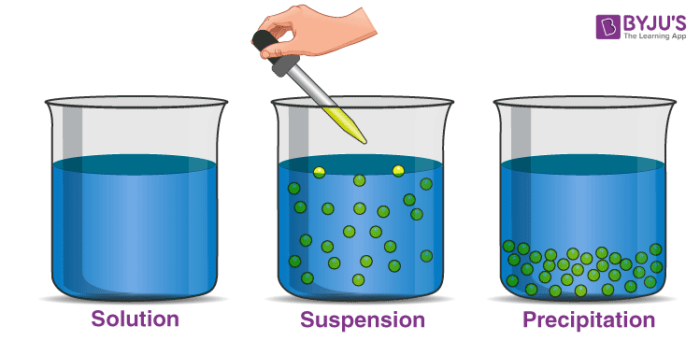 suspension vs colloid vs solution