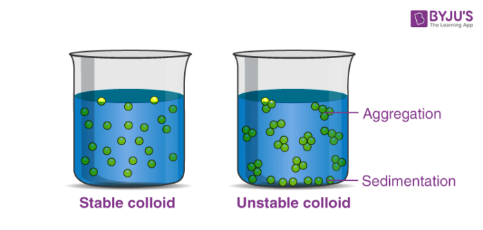 example of colloid mixture