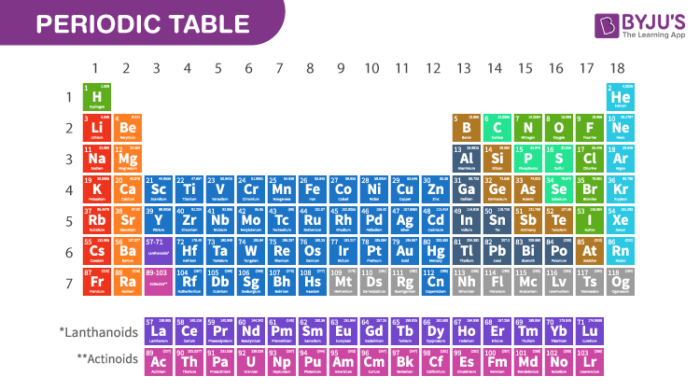 Periodic Table Group 7 Similarities And Trends Infoupdate
