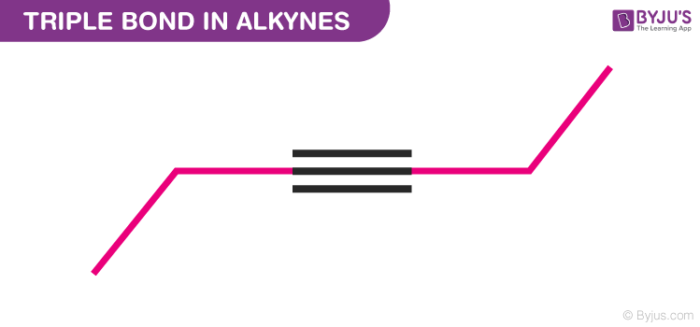 Triple Bond in Alkynes