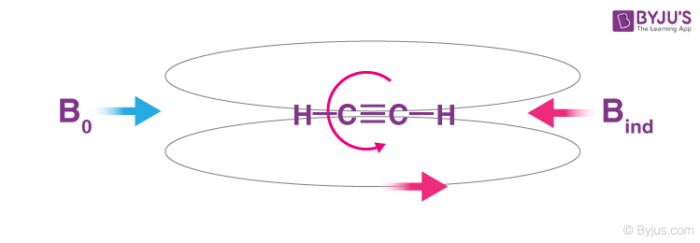 Triple bond in alkynes