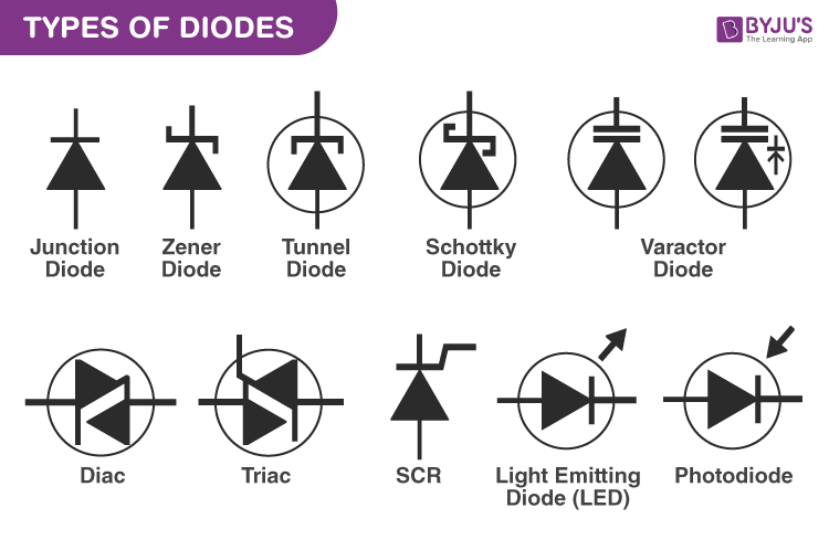 types of diode assignment