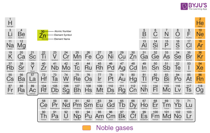 noble gases on the periodic table