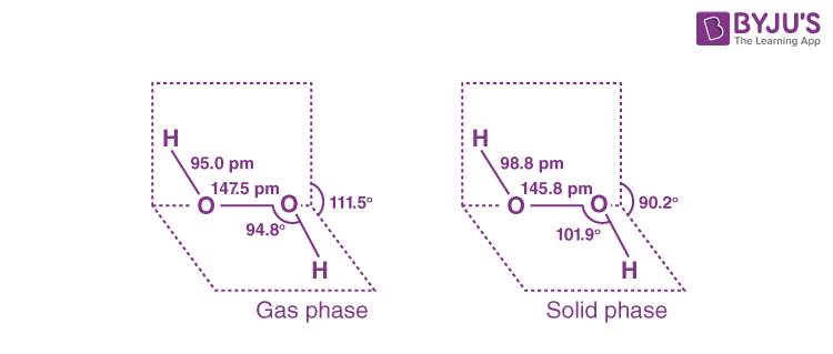 Gas phase and solid phase structure of H₂O₂