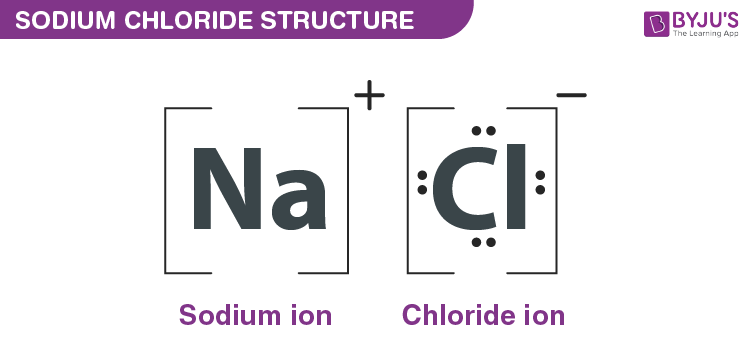 sodium chloride molecule structure