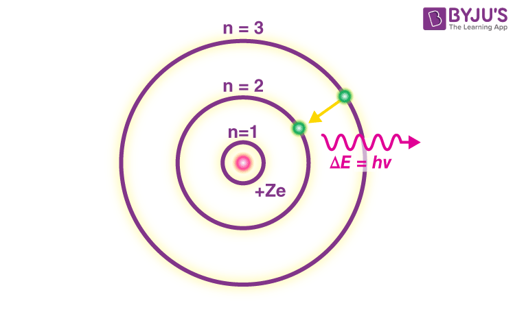 Bohr Atomic Model Diagram My Xxx Hot Girl