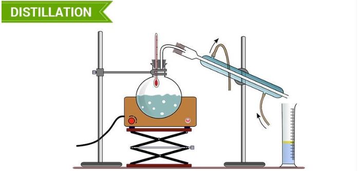 Vacuum Distillation Temperature Chart