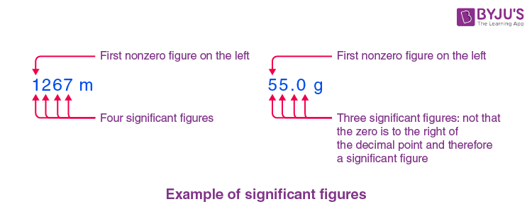 Significant digits deals calculator