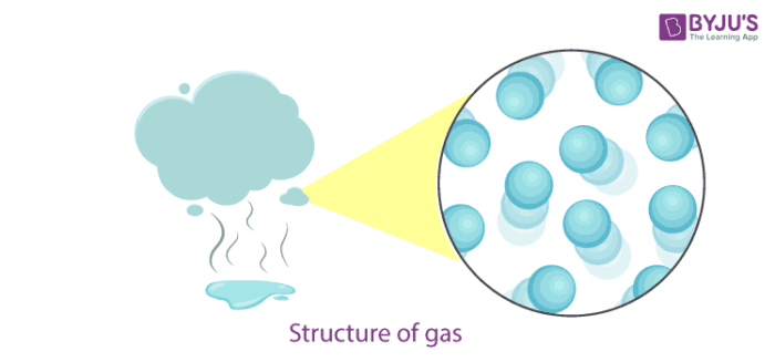 gases