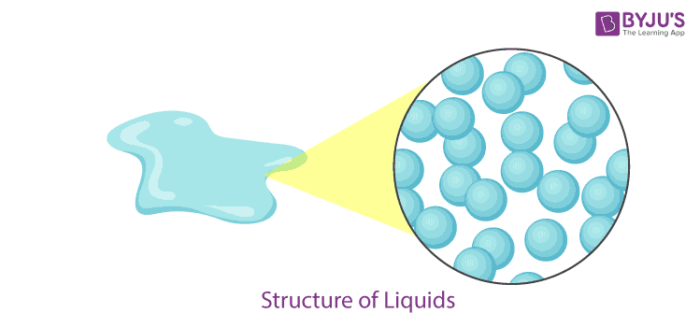 examples of liquids