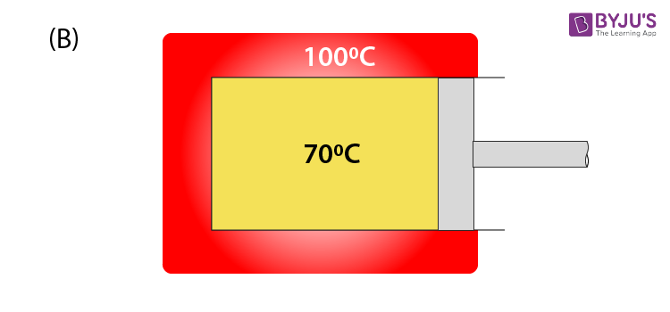 Thermodynamics visual data 8